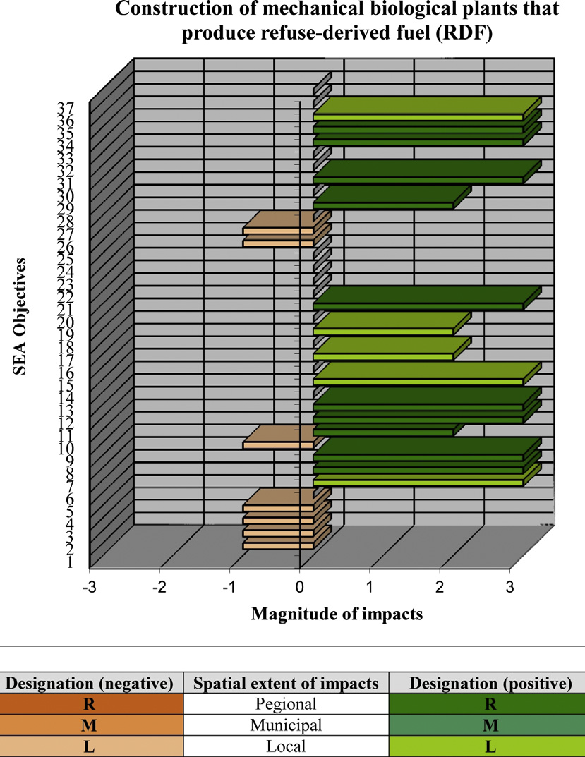 Graphic overview of the impacts of