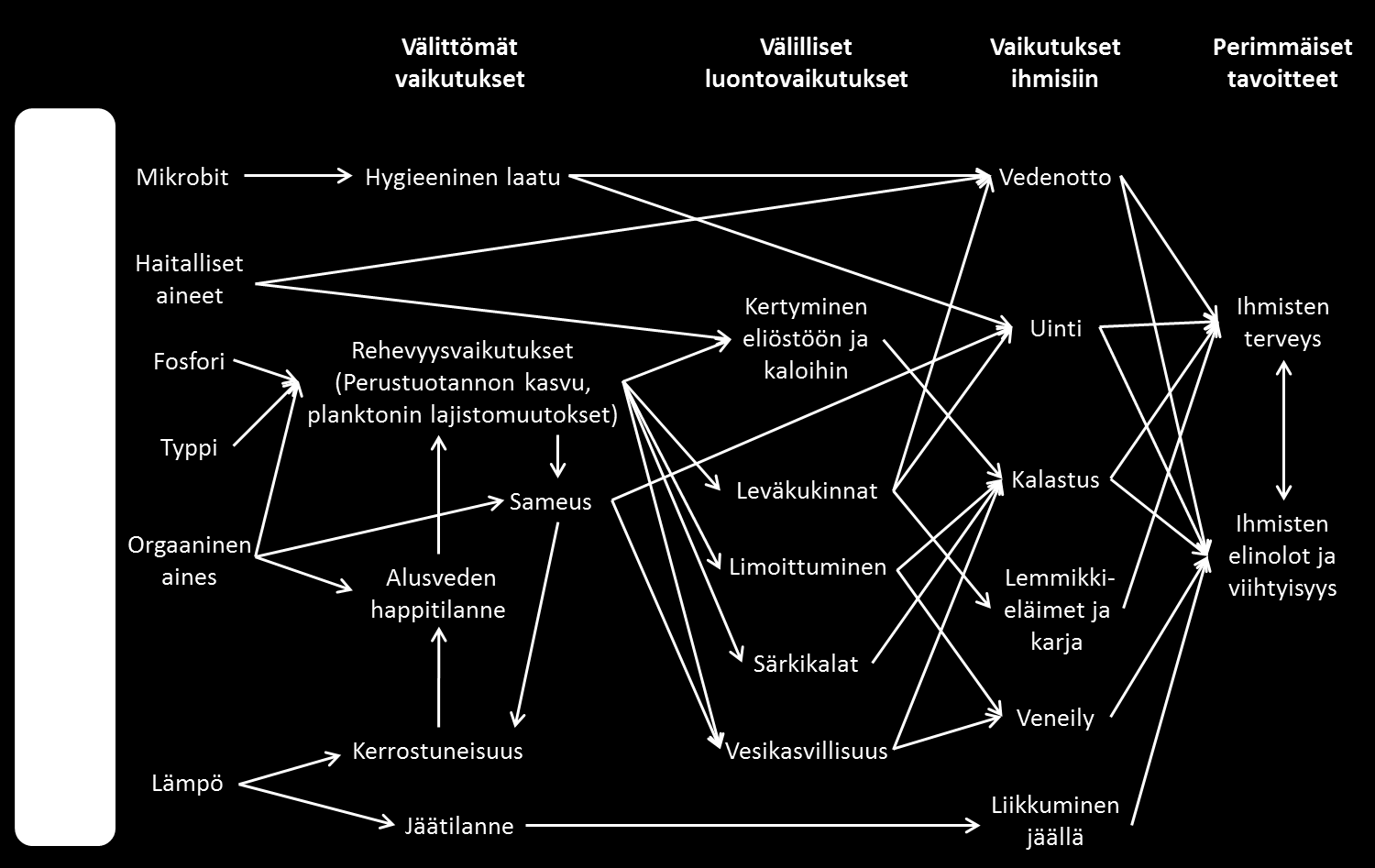 Esimerkki: Vihdin jätevedenpuhdistamo