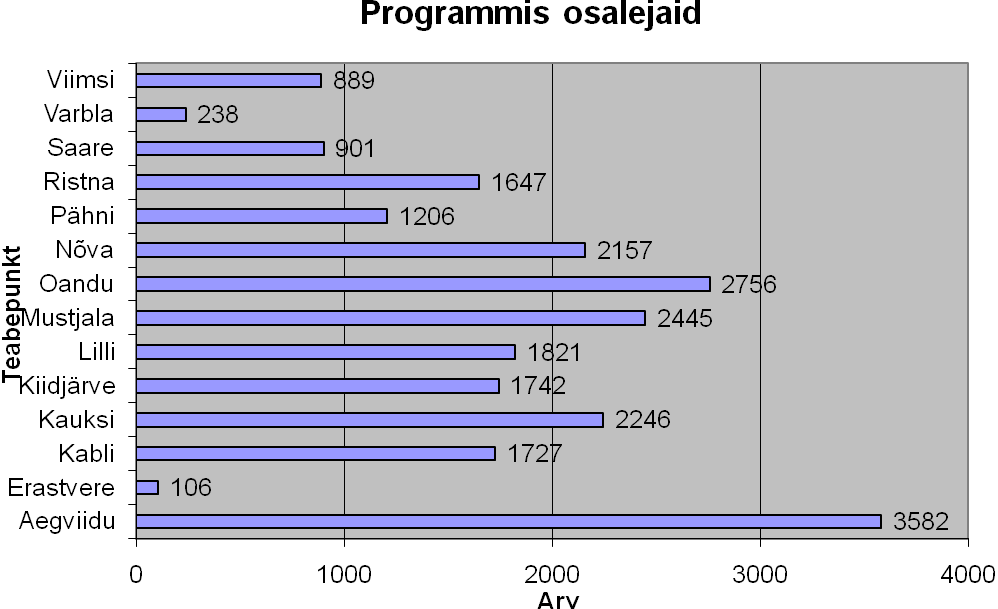 21 KUVIO 4. Luonto-opetusohjelmiin osallistuneet asiakkaat 2009 (RMK 2009E). Luonto-opetuksessa käytetään avuksi myös internet- palveluita. Www-sivuille on laadittu metsäkoulu (Metsakool).