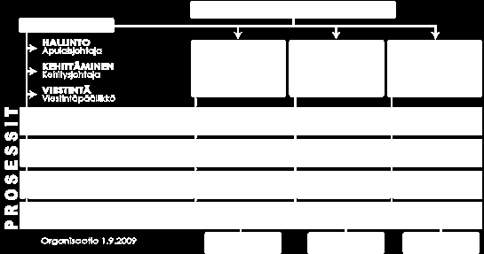 35 KUVA 10. Metsähallituksen luontopalveluiden organisaatio (Metsähallitus 2009). Pääasiallinen eroavaisuus RMK:n ja Metsähallituksen välillä on suoran budjettirahoituksen puuttuminen RMK:lta.