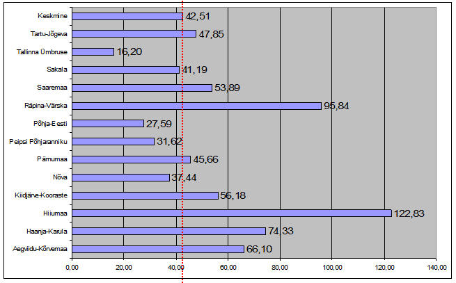 40 TAULUKKO 9. Kansallispuistojen käyntikerrat 2009 (RMK 2009F).