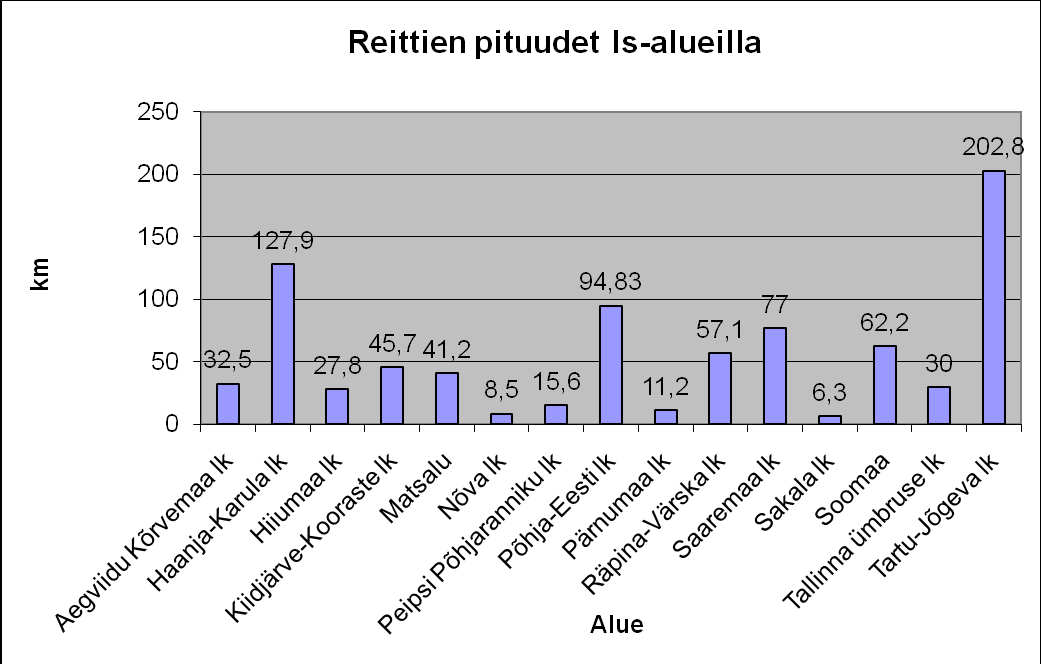 LIITE 4 (2). Kohteiden (objektid) lukumäärät suojelualueilla 2009 (RMK 2009C).