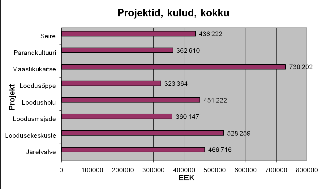 80 LIITE 5(2). Alueittaiset budjetit (menot) 2009 (RMK 2009F).