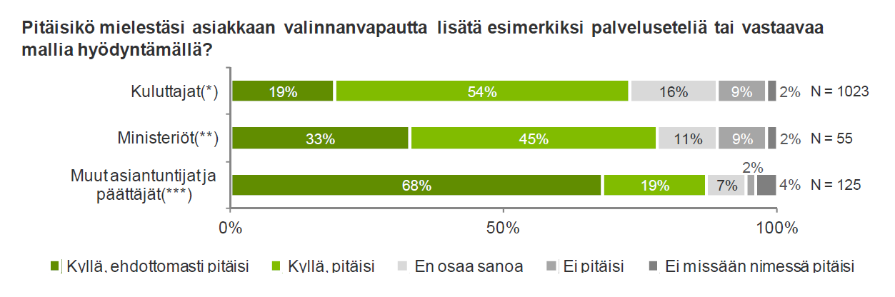 14 Yksityisiä kotihoidon palveluita tarjoavien yrittäjien määrä kasvaa, mutta palvelujen kattavuudessa on suuria alueellisia eroja.