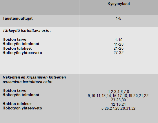 10 (46) makkeen rakennetta kehitettiin yhteistyössä opinnäytetyötä ohjaavan opettajan ja työelämäohjaajan kanssa.