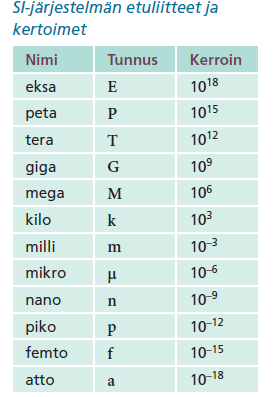 Etuliitteet s.22 (MAOL s.