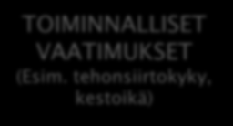 TOIMINNALLISET VAATIMUKSET (Esim.