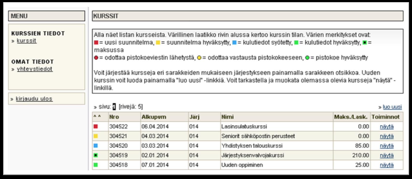 Pistokokeet Kun olet ottanut Tiramisun käyttöön, sinun ei enää tarvitse lähettää meille papereita, vaan asiointi tapahtuu Tiramisussa. Tästä poikkeuksena on pistokokeet.