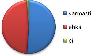 Kansainväliset kävijät ovat pääosin Itämeren maista. Vuonna 2008 tapahtumassa vieraili 1100 osallistujaa.