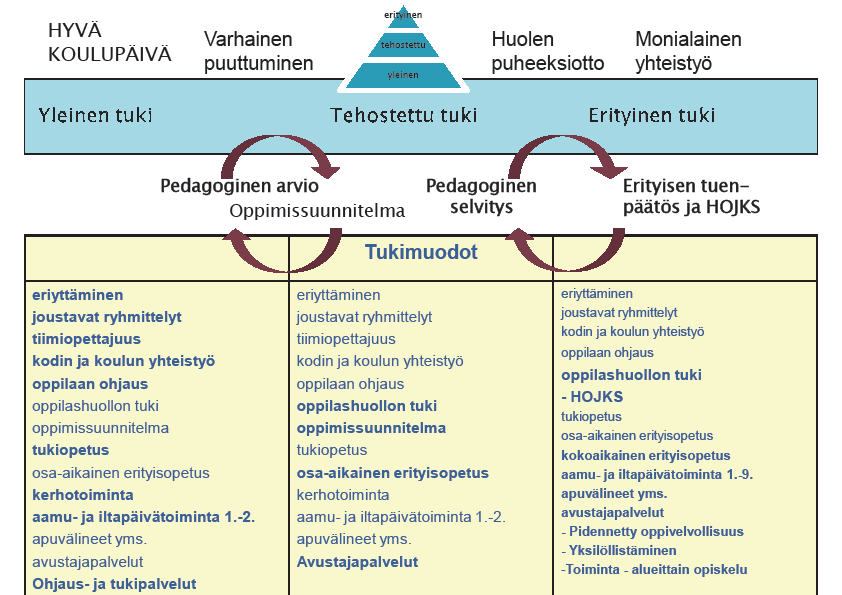 4. OPPIMISEN JA