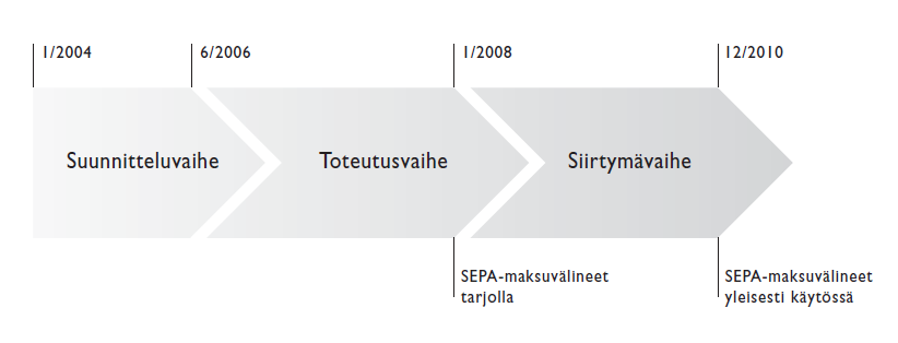 12 2.3 Siirtymäsuunnitelma ja aikataulu Euroopan talousyhteisö perustettiin vuonna 1958.