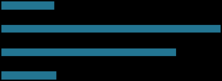 4 39 % 6 % Työajat 52 % Säännöllinen päivätyö ja työaikaliukuma Säännöllinen päivätyö ilman liukumaa Kokonaistyöaika Vastaajat Säännöllinen päivätyö ja työaikaliukuma Säännöllinen päivätyö ilman