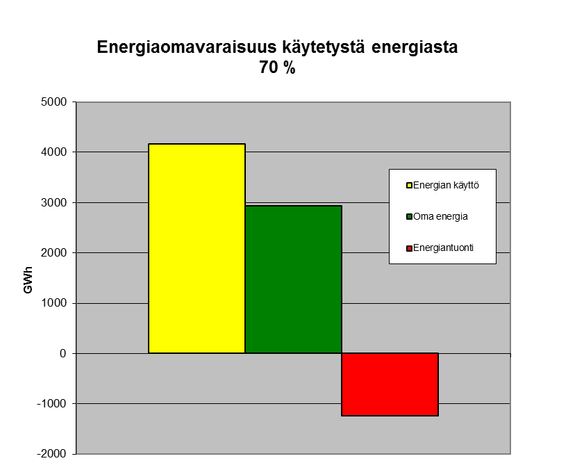 3. ELINYMPÄRISTÖN LAATU Ympäristötavoitteet Kainuu-ohjelmassa Kainuu-ohjelma toteuttaa myös Kainuun ympäristöohjelman ja ilmastostrategian tavoitteita.