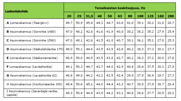 Kaavaselostus 52 