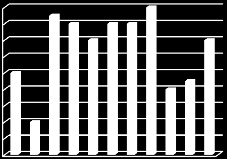 Henkilöstötilinpäätös 2008 Taulukko 21.