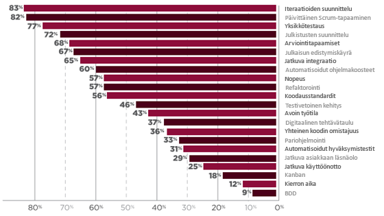 125 suunnittelukokous, on molemmissa tutkimuksissa laajalti hyödynnetty käytänne.