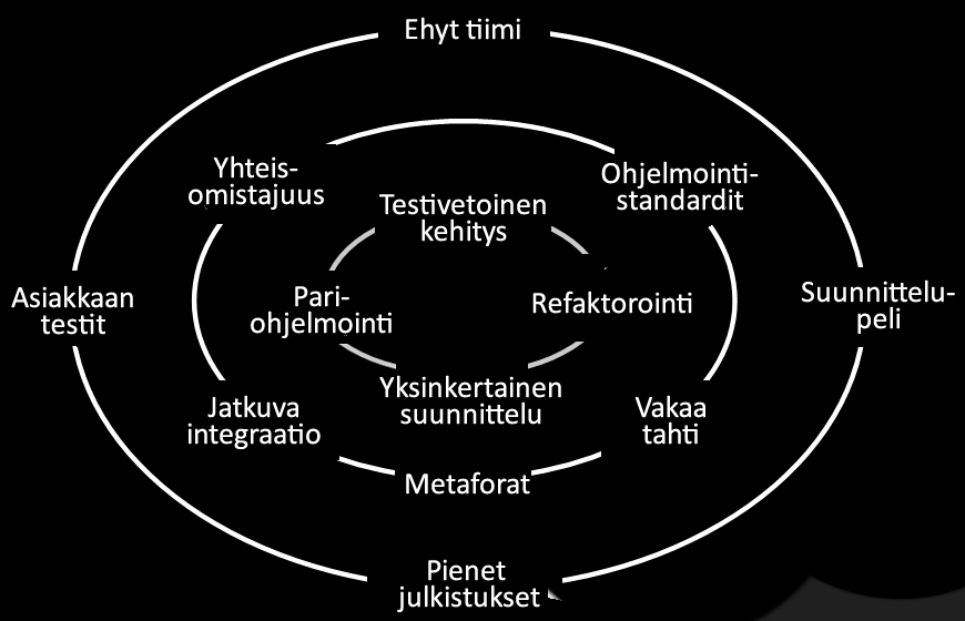 22 esitetyssä listassa) kehämallin avulla (Lindström & Jeffries 2004).