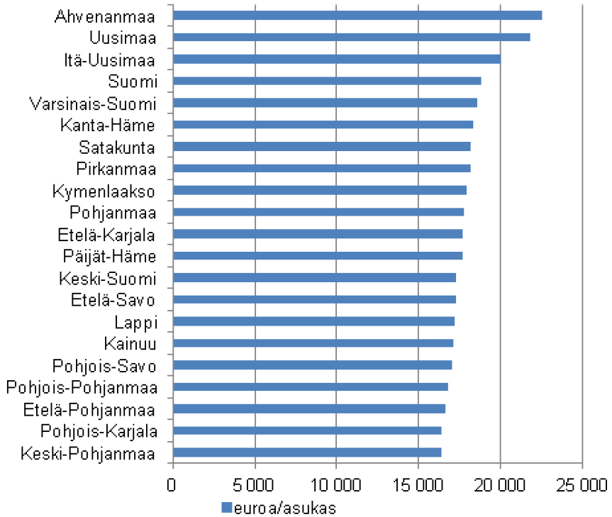 Käytettävissä oleva tulo per asukas