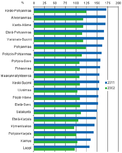 Asuntokuntien velat suhteessa käytettävissä