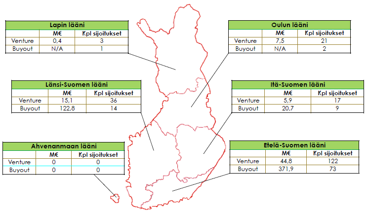 Suomalaisiin kohdeyhtiöihin tehdyt pääomasijoitukset