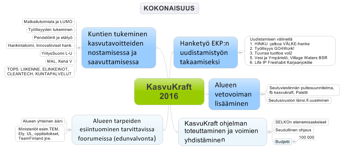 ja pitovoiman lisäämiseen. Vuoden 2016 toimenpiteet käynnistyvät kun Novagon budjetti on tarkentunut.