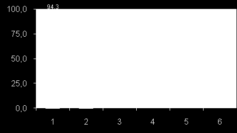 KPL % Ikä (vuosi) Kuva 19.