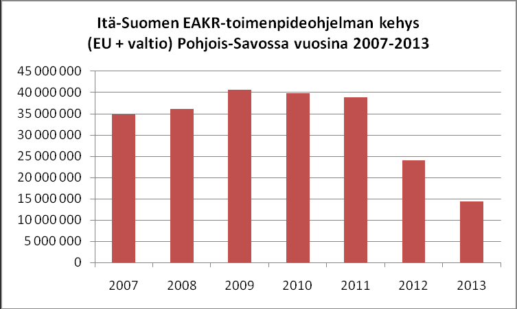 Yhteistyöasiakirjan tarkoitus Maakunnan yhteistyöasiakirjan laatiminen perustuu rakennerahastolakiin (N:o 1401/2006) ja siitä annettuun asetukseen (N:o 311/2007).