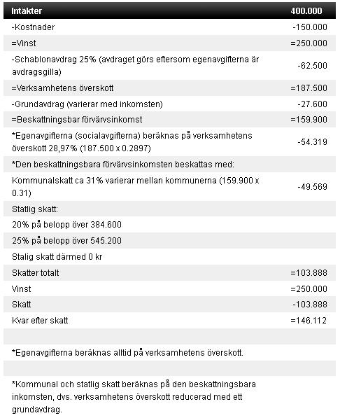 67 YKSITYISEN ELINKEINONHARJOITTAJAN VEROTUS