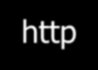 com/ Twitter SlideShare Facebook RoadShow http://toplaaja.