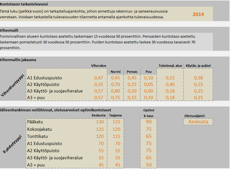 21 Kuva 6. Lähtöarvojen määritys. Lähtöarvojen määrityksessä on mahdollista myös valita tarkasteltava vuosiluku, jonka avulla voi tarkastella korjausvelan kehittymistä tulevaisuudessa (kuva 6.).