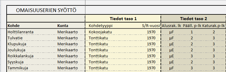 34 Kuva 18. Ominaisuustietojen täyttöä Vähänkyrön alueelta. Kolkin alueella puolet kaduista on sorapäällysteisiä tonttikatuja (kuva 19).