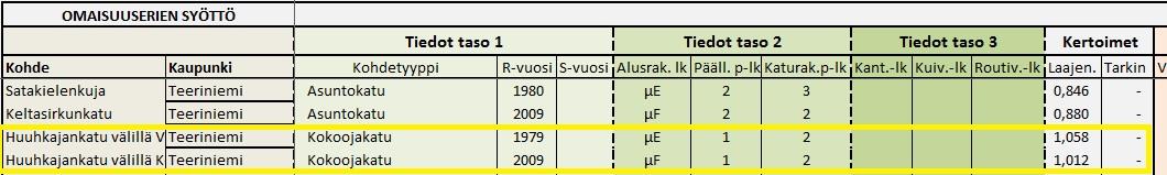 LIITE 1 12(15) Kuva 13. Katutietojen (omaisuuserien) syöttö kv-laskimeen - Tässä tapauksessa Kaupunki-sarakkeeseen syötettiin kaupunginosan nimi, koska laskettiin vain Vaasan katujen korjausvelkaa. 2.