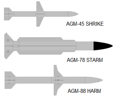 Yliluutnantti Sami Koiviston Pro gradu -tutkielman Liite 5 YHDYSVALTALAISIA TUTKASÄTEILYYN HAKEUTUVIA OHJUKSIA 315 AGM-45 Shrike AGM-78 Standard ARM AGM-88 HARM siipien kärkiväli 0,91 m 1,09 m 1,18 m