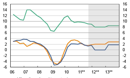 AKSELI 1/212 Aluetalous 17 Maailmantalouden kasvu Kehittyvien maiden osuus kasvusta Kehittyneiden maiden osuus kasvusta Lähde: IMF.