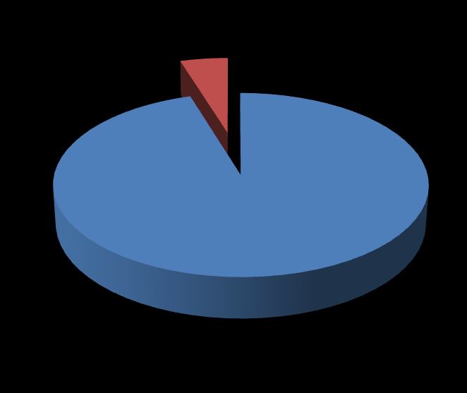 35 kyllä 95,2% ei 4,8% Kuvio 18. Katsastustavan riittävä laajuus. 8 KEHITYSSUUNNITELMIA 8.