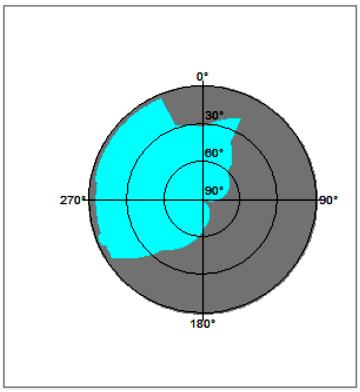 43 Kasurilassa mittauskäynnit pyrittiin tekemään mittausten kannalta suotuisten satelliittigeometrioiden aikana, koska koivikko peittää suurelta osin taivasnäkyvyyden (kuvio 15).