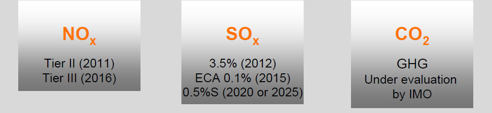 lisäksi erilliset SOx ja Nox rajoitukset
