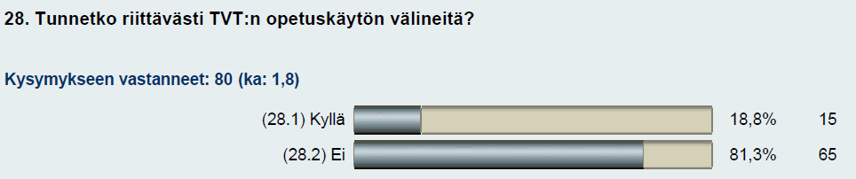 Kuva 37. Ryhmätyöohjelmien käyttäminen (WebEx, Skype, Team Speak, Connect Pro,...)?