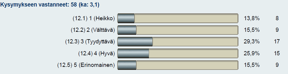 Kuva 5. Tekstinkäsittelyohjelman käyttötaidot? TVT 2010 Kuva 6. Tekstinkäsittelyohjelman käyttötaidot? TVT 2009 Tekstinkäsittelytaidot ovat vähintään tyydyttävällä tasolla lähes kaikilla.