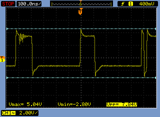 20 Kuva 12. Komparaattorin vaste 1 MHz modulaationopeudella.