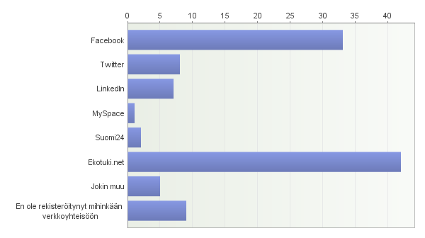 37. Mikä on koulutusalasi? Avoimet vastaukset: Muu, mikä?