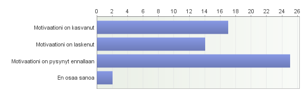 18. Koen, että ekotukitoiminnallani on ollut konkreettisia vaikutuksia työpaikkani arkikäytäntöihin. 19.