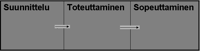 11 Liiketoiminnan hankinnassa on erilaisia vaiheita ja myös kustannuksia.