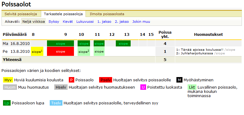 5 2.2 Poissaolot ( ja koulutyöskentely) Kokonaisuutena poissaolot ovat hieman laajempi kokonaisuus kuin vain poissaolovihko.