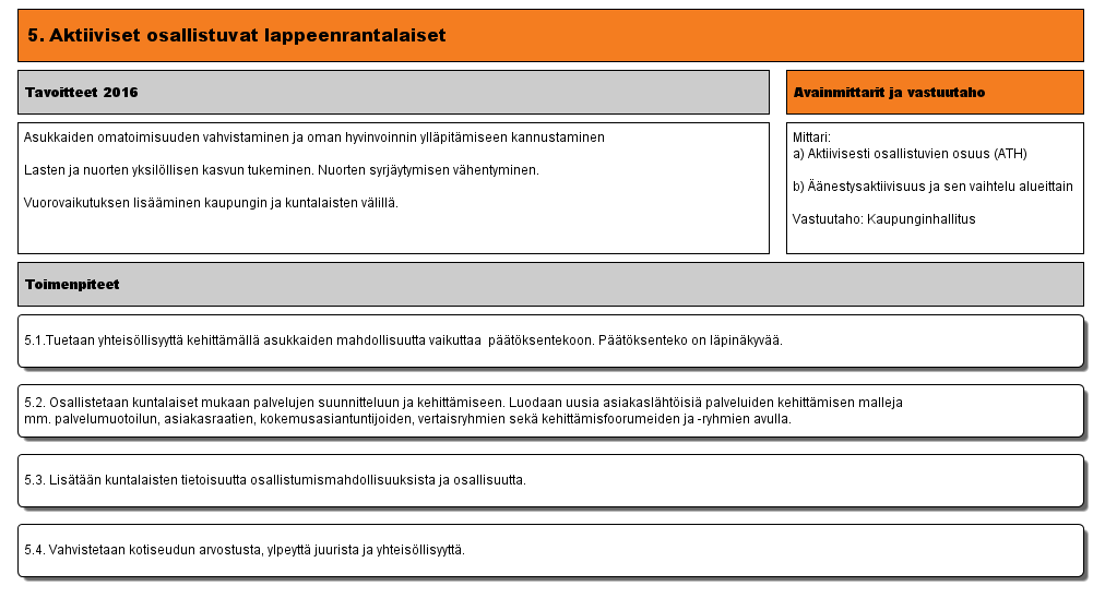 5. Aktiivisesti osallistuvat lappeenrantalaiset (Versio 11) - Lappeenrannan kaupunki Muokattu: Natunen,