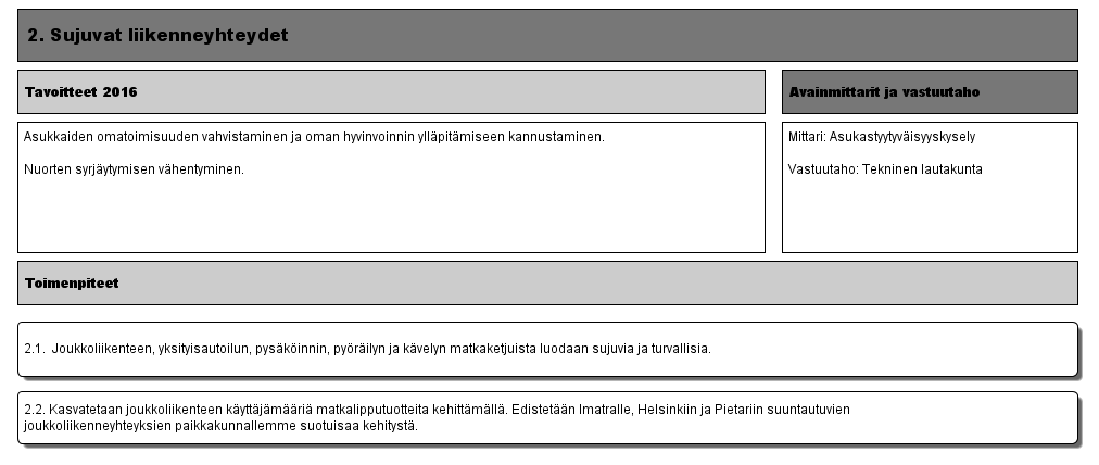 2. Sujuvat liikenneyhteydet (Versio 10) - Lappeenrannan kaupunki Muokattu: Huovila, Krista 14.8.