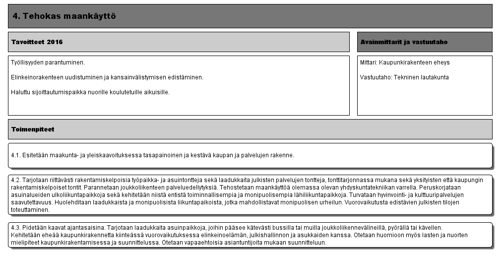 4. Tehokas maankäyttö (Versio 9) - Lappeenrannan kaupunki Muokattu: Huovila, Krista 14.8.