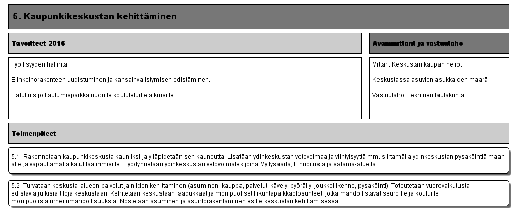 5. Kaupunkikeskustan kehittäminen (Versio 10) - Lappeenrannan kaupunki Muokattu: Huovila, Krista