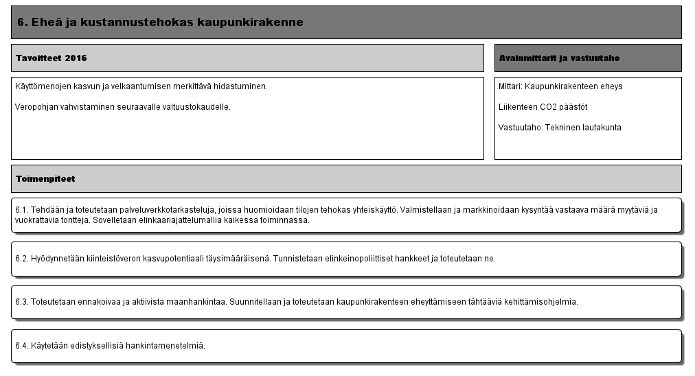 6. Eheä ja kustannustehokas kaupunkirakenne (Versio 11) - Lappeenrannan kaupunki Muokattu: Huovila,