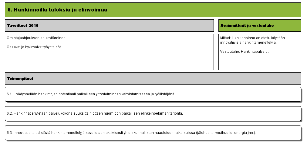 6. Hankinnoilla tuloksia ja elinvoimaa (Versio 8) - Lappeenrannan kaupunki Muokattu: Korhonen, Kati